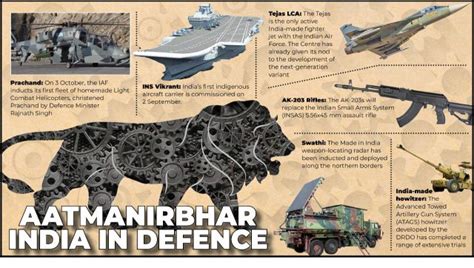 From LCH Prachand To INS Vikrant How Make In India Defence Is