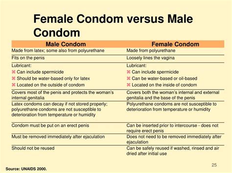 Ppt Care Of Women With Hiv Living In Limited Resource Settings