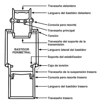 Pedestal Embajador Folleto Tipos De Chasis De Vehiculos Mol Cula