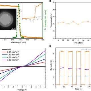 Optical Properties And Photoelectric Performance Of The Single Crystal