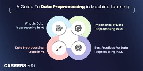 Data Preprocessing In Machine Learning Top Practices