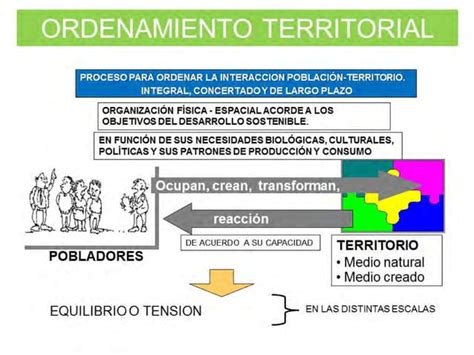 Instrumentos Ordenamiento Territorial Ppt