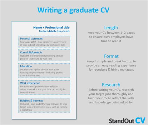 Graduate Cv Examples Step By Step Guide Get Noticed