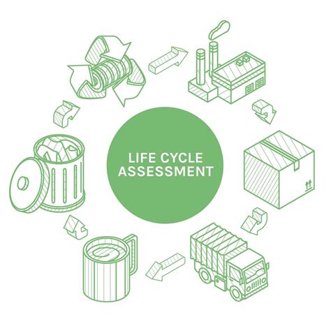 Lca Samenvatting Summary Life Cycle Assessment Ee