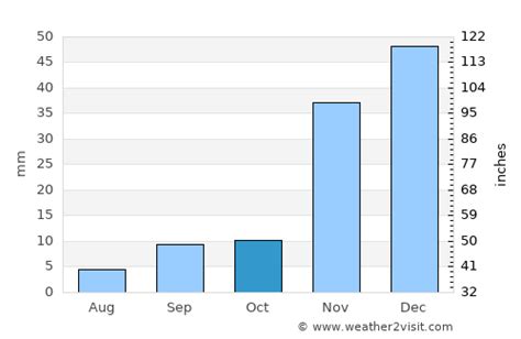 San Bernardino Weather in October 2024 | United States Averages | Weather-2-Visit