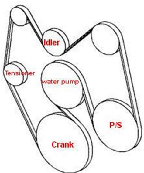 Belt Routing Vortec Serpentine Belt Diagram