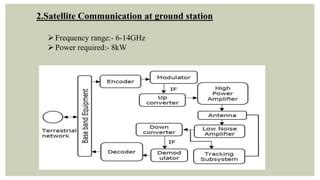 Types of klystron Amplifier | PPT