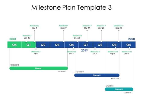 Milestone Plan Template Ppt Powerpoint Presentation Infographics ...