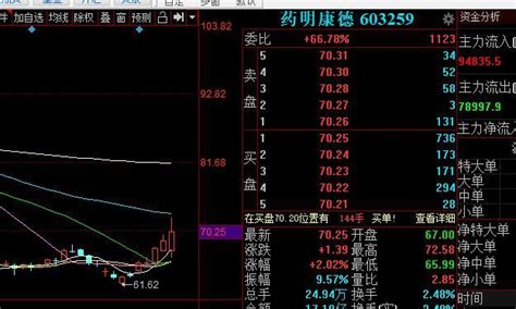 大股東短炒減持套現，散戶被套成長線股東，a股又出奇葩股了 每日頭條