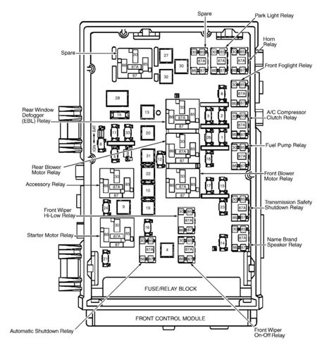 Dodge Caravan Fuse Box Location