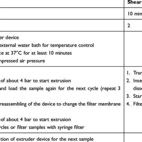 Comparison Of The Extrusion And Shear Force Methods In Terms Of Time