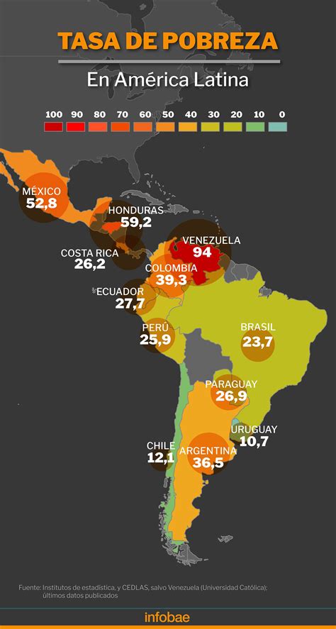 En La última Década La Pobreza En La Argentina Empeoró Más Que En El