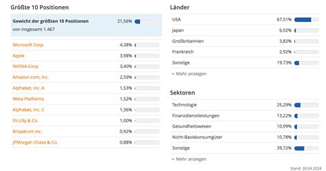 Msci World Oder Ftse All World Welcher Etf Ist Besser