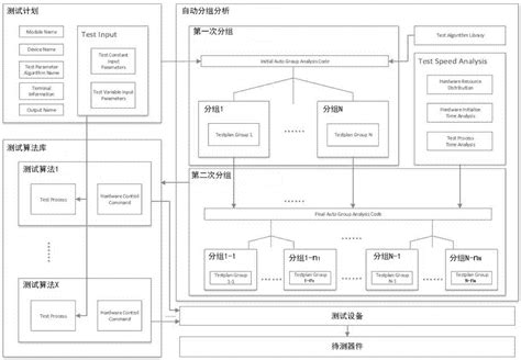 一种存储介质及晶圆级集成电路电学参数的测试方法与流程