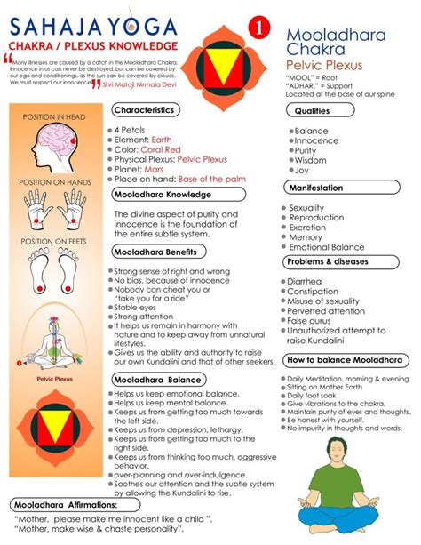 Chakra Qualities Affirmations Balancing Benefits And Problem Solving Spreading Sahaja Yoga