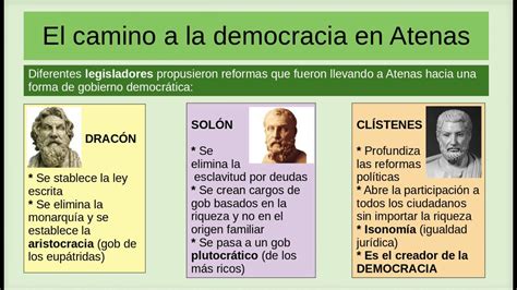 La Democracia En La Antigua Atenas Youtube