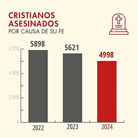 Los 10 Países Más Peligrosos Del Mundo Para Los Cristianos Infobae