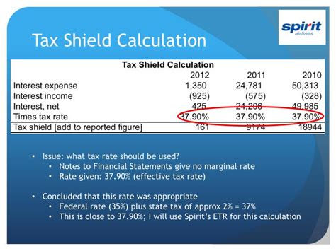 Ppt Spirit Airlines Financial Statement Reformulation Powerpoint