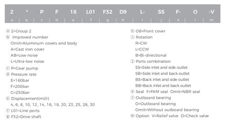 Abpf F T S Shanghai Ryan Fluid Power Company Ltd All Rights