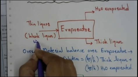 Material And Energy Balance Equation Of A Single Effect Evaporator