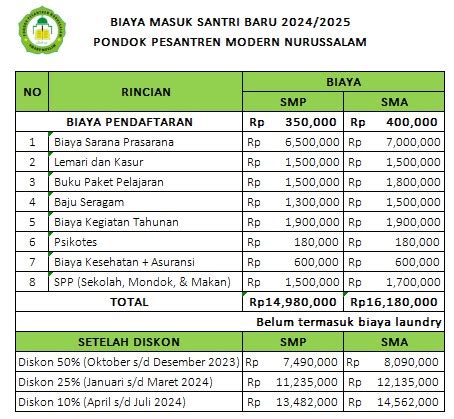 Biaya Masuk Pondok Pesantren Nurussalam Terbaru Biaya Info