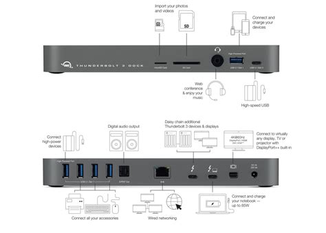 OWC Thunderbolt 3 Dock