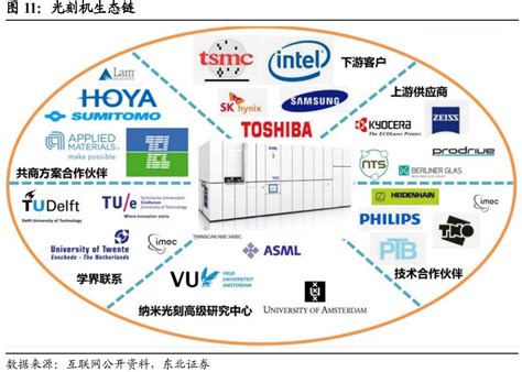 半导体设备行业深度梳理 电子工程专辑