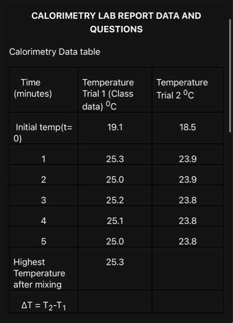 Solved Calorimetry Lab Report Data And Questions Calorimetry Chegg