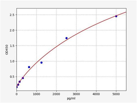 Cell Fractionation Elisa Kit Pack Assay Genie