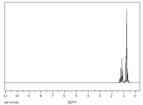 3 Ethyl 3 Methylpentane1067 08 9 1h Nmr Spectrum