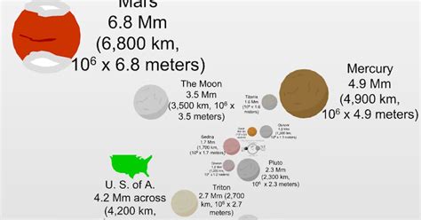 Scale of the Universe 🕹️ Spil Scale of the Universe på CrazyGames