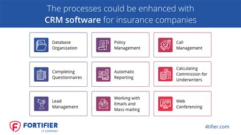 The Best CRM Software For Insurance Agents How To Choose A System For