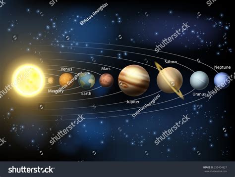 Top Solar System Images With Names Amazing Collection Solar