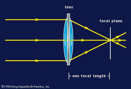 Telescope | History, Types, & Facts | Britannica