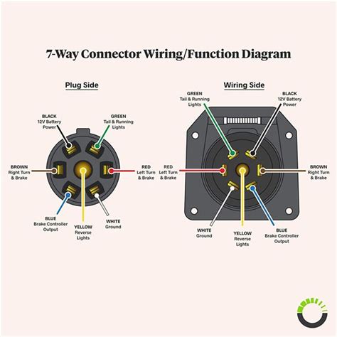 What Is A 7 Pin Wiring Harness