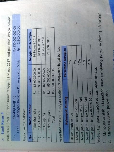Solved Membuat Analisis Usia Piutang Untuk Menghitung Penyisihan