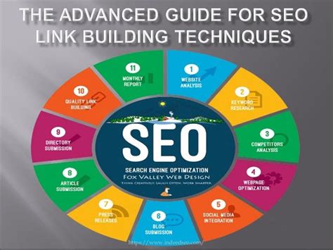 The Advanced Guide For Seo Link Building Techniques