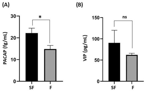 Medicina Free Full Text Effects Of The Neuropeptides Pituitary