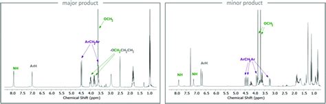 Facile Synthesis Of A C 4 Symmetrical Inherently Chiral Calix 4 Arene