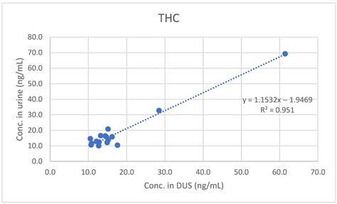 Molecules Free Full Text Analysis Of Cannabinoids And Metabolites