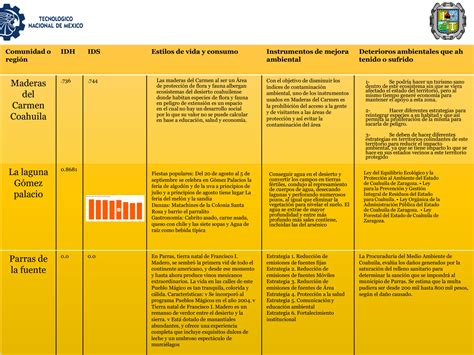 Solution Cuadro Comparativo Desarrollo Sustentable Studypool 3000 The