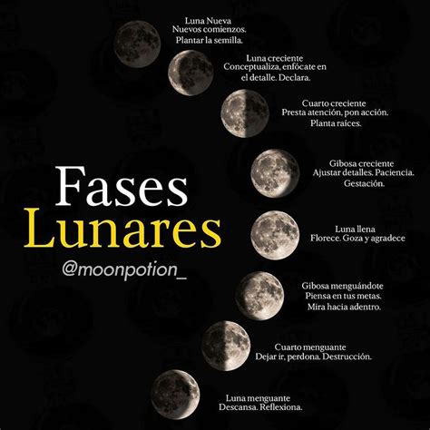 Moon Phases In Spanish