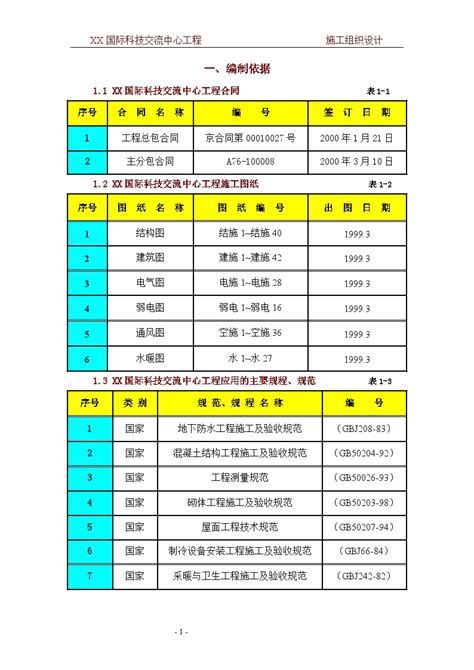 施工组织设计中建一局（63p）住宅小区土木在线