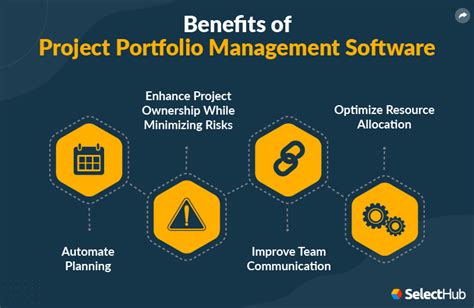 Best PPM Software 2025 Project Portfolio Management Software