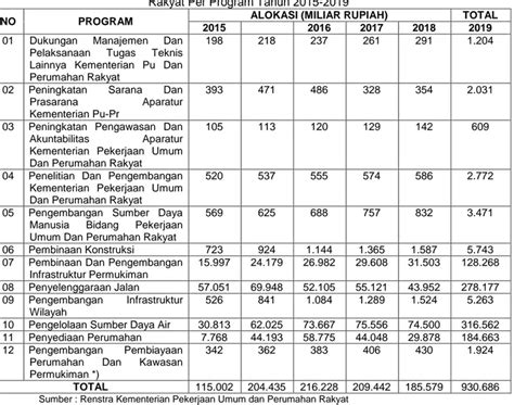 Rencana Program Investasi Infrastruktur Jangka Menengah Rpi Jm Bidang