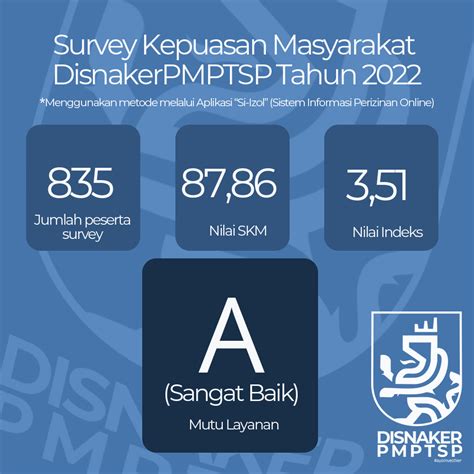 Survey Kepuasan Masyarakat Tahun 2022 Dinas Tenaga Kerja Penanaman Modal Dan Pelayanan