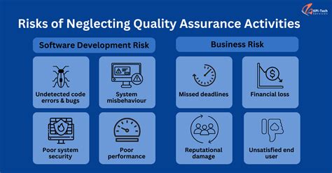 Why Quality Assurance Is Crucial For Software Development