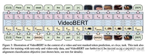 multi modal understanding visual text 知乎