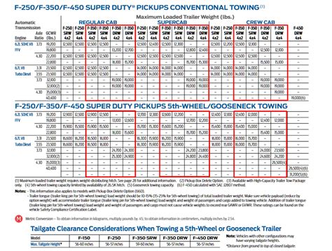 2024 Ford Super Duty Payload Capacity Chart Pdf Marya Aurelea