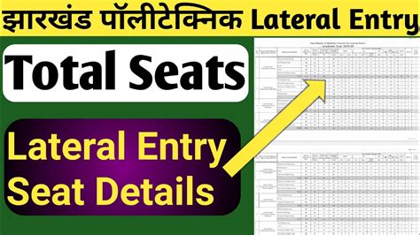 Jharkhand Polytechnic Lateral Entry Total Seats Jharkhand Polytechnic